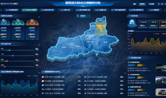 后台管理系统