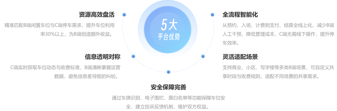 平台优势